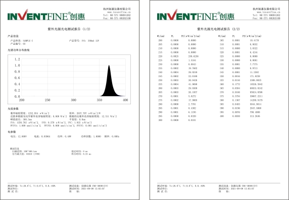 1640759869362932.jpg UV紫外-報(bào)告.jpg