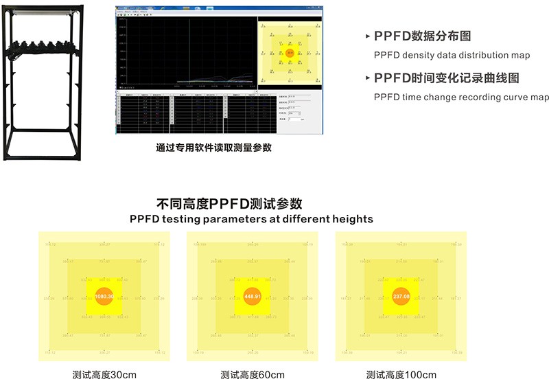 1691390978129163.jpg PPFD-2植物生長(zhǎng)燈測(cè)試系統(tǒng).jpg